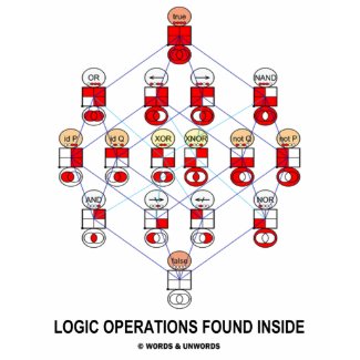 Logic Operations Found Inside shirt