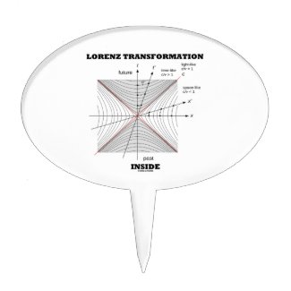 Lorenz Transformation Inside Physics Cake Pick