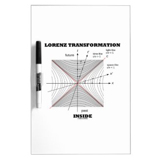Lorenz Transformation Inside Physics Dry Erase Whiteboards