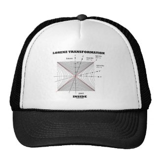 Lorenz Transformation Inside (Physics) Hat