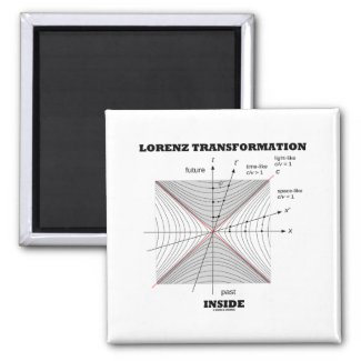 Lorenz Transformation Inside (Physics) Refrigerator Magnet