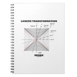 Lorenz Transformation Inside Physics Notebooks