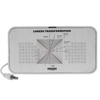 Lorenz Transformation Inside Physics Portable Speakers