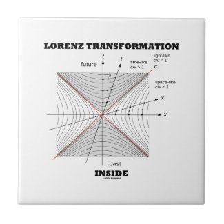 Lorenz Transformation Inside Physics Tile