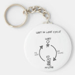 LOST IN LOVE CYCLE KEY CHAINS