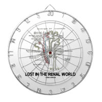 Lost In The Renal World (Kidney Nephron) Dartboards
