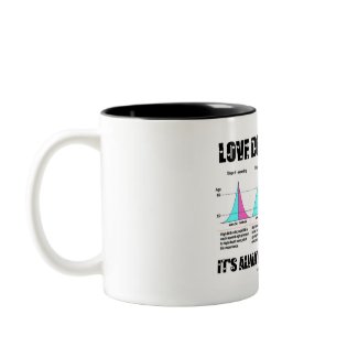 Love Demography It's Always In Transition mug