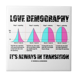Love Demography It's Always In Transition Ceramic Tiles