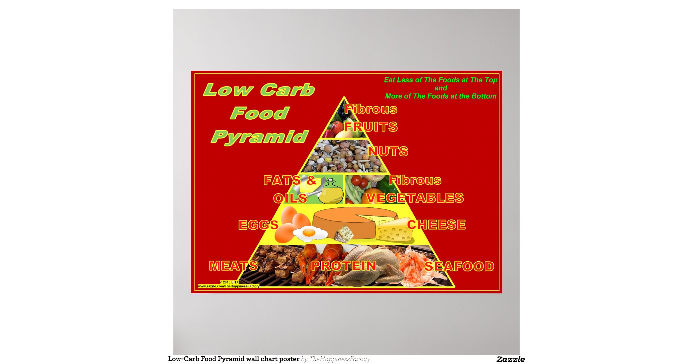 low_carb_food_pyramid_wall_chart_poster