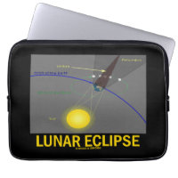 Lunar Eclipse (Astronomy Attitude) Computer Sleeve
