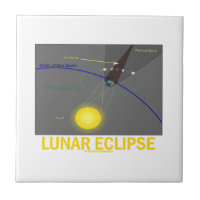 Lunar Eclipse (Astronomy Attitude) Small Square Tile
