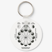 Lunar Eclipse Keychain by bontondesigns Lunar Eclipse Keychain