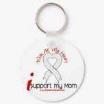 Lung Cancer I Support My Mom