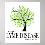 Lyme Disease Tree Poster Lyme Disease Tree Poster