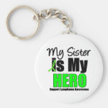 Lymphoma My Sister is My Hero Key Chain