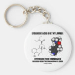 Lysergic Acid Diethylamide From Grain Fungus Ergo Key Chains