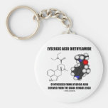Lysergic Acid Diethylamide From Grain Fungus Ergo Keychains