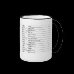Mac OSX Shortcut Mug mugs