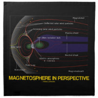 Magnetosphere In Perspective (Astronomy) Napkin