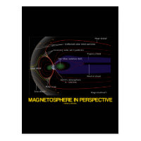 Magnetosphere In Perspective (Astronomy) Postcard