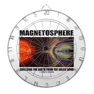 Magnetosphere Shielding Earth From Solar Wind Dartboards