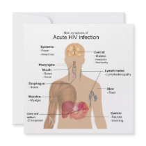 Main Symptoms of Acute HIV Infection Custom Invitation