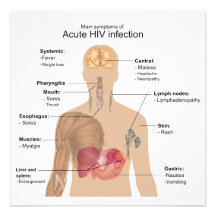 Main Symptoms of Acute HIV Infection Custom Invitation