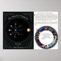 Make a MAAT Tarot Moon Sign scope poster posters