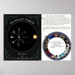 Make a MAAT Tarot Moon Sign scope poster