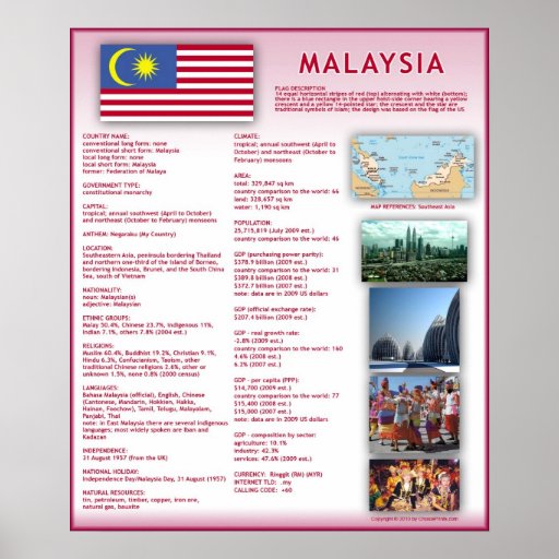 Malaysia Posters