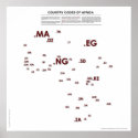 Map of African Country Codes posters