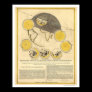 Map of the Moon and a Solar Eclipse by Panser 1748 Print