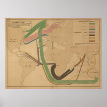 Map of World Migration [translated] Poster