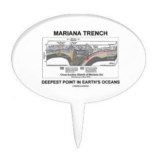 Mariana Trench Deepest Point In Earth's Oceans Cake Toppers