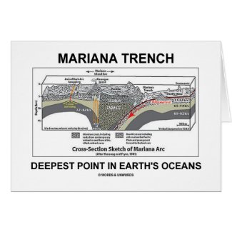 Mariana Trench Deepest Point In Earth's Oceans card