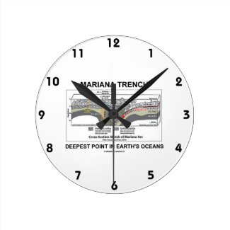 Mariana Trench Deepest Point In Earth's Oceans Wallclock