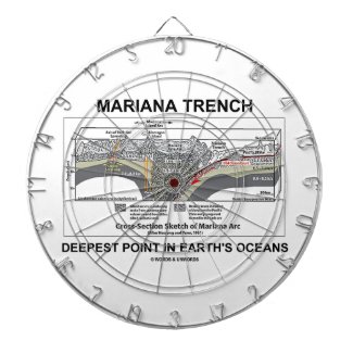 Mariana Trench Deepest Point In Earth's Oceans Dart Boards