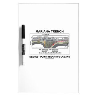 Mariana Trench Deepest Point In Earth's Oceans Dry-Erase Whiteboards