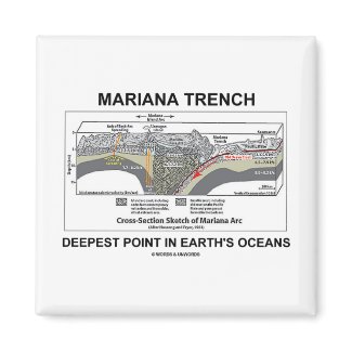 Mariana Trench Deepest Point In Earth's Oceans magnet