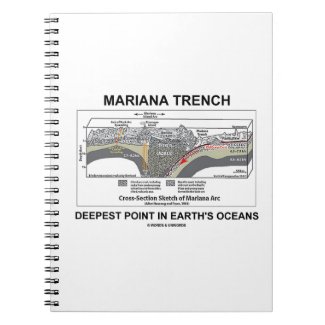 Mariana Trench Deepest Point In Earth's Oceans Note Books