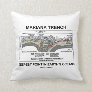 Mariana Trench Deepest Point In Earth's Oceans Throw Pillow