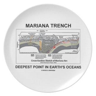 Mariana Trench Deepest Point In Earth's Oceans Plate