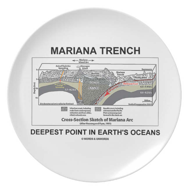 Mariana Trench Deepest Point In Earth's Oceans Party Plates