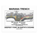 Mariana Trench Deepest Point In Earth's Oceans Postcards
