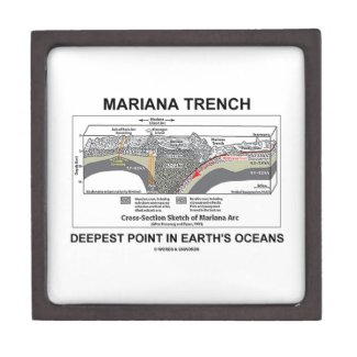 Mariana Trench Deepest Point In Earth's Oceans Premium Gift Box