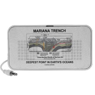 Mariana Trench Deepest Point In Earth's Oceans PC Speakers