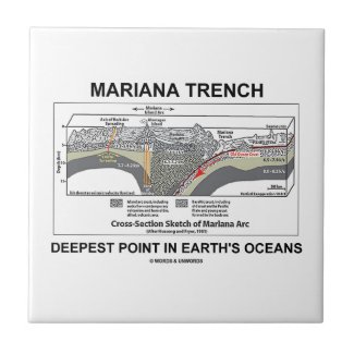 Mariana Trench Deepest Point In Earth's Oceans Tiles