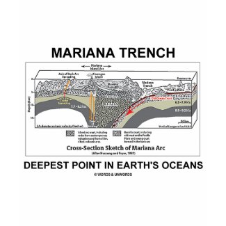 Mariana Trench Deepest Point In Earth's Oceans shirt