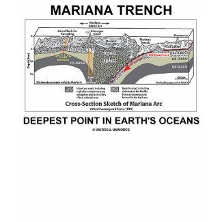 Mariana Trench Deepest Point In Earth's Oceans shirt