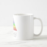 Maslow's hierarchy of needs mugs